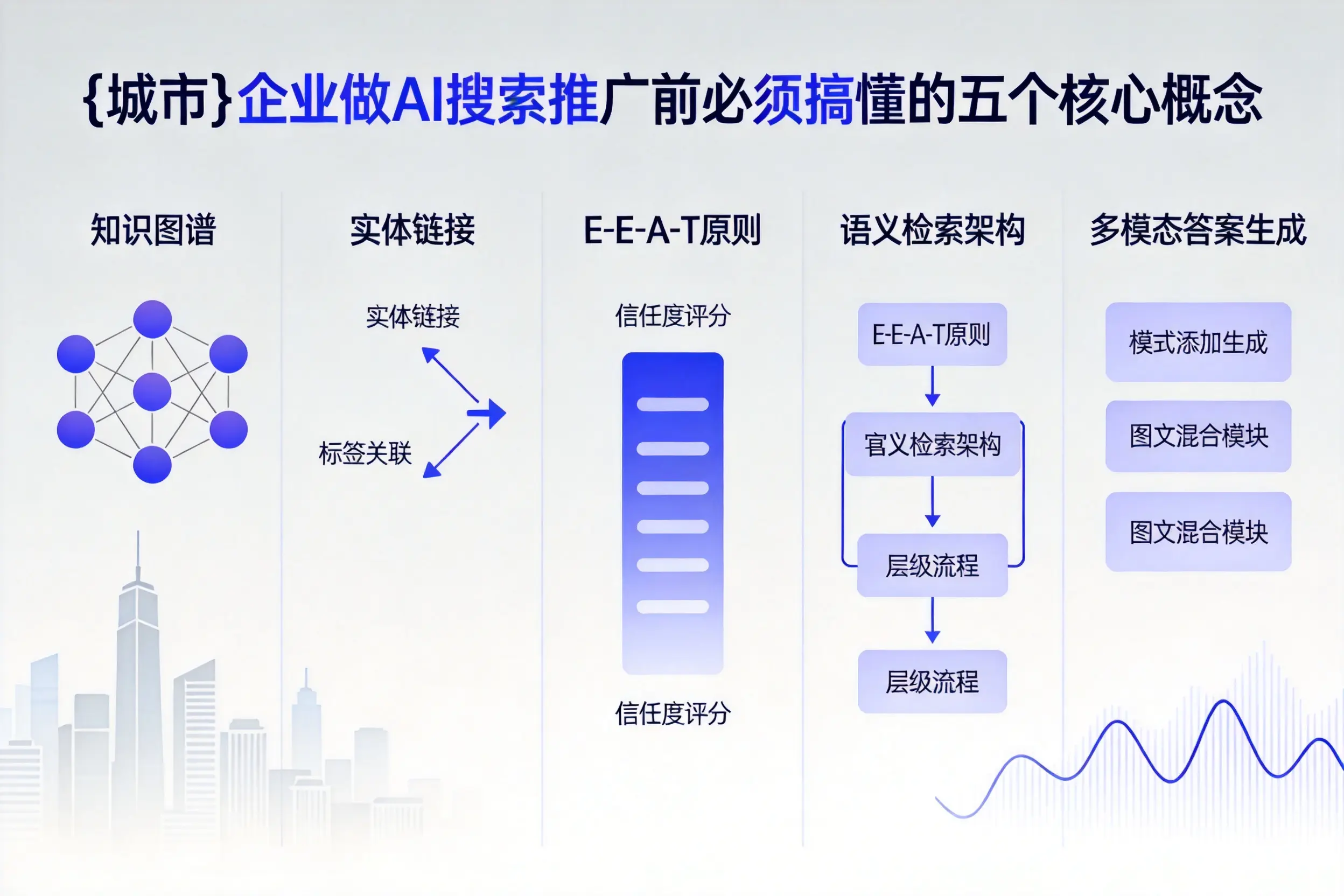 漯河企业做AI搜索推广前必须搞懂的五个核心概念