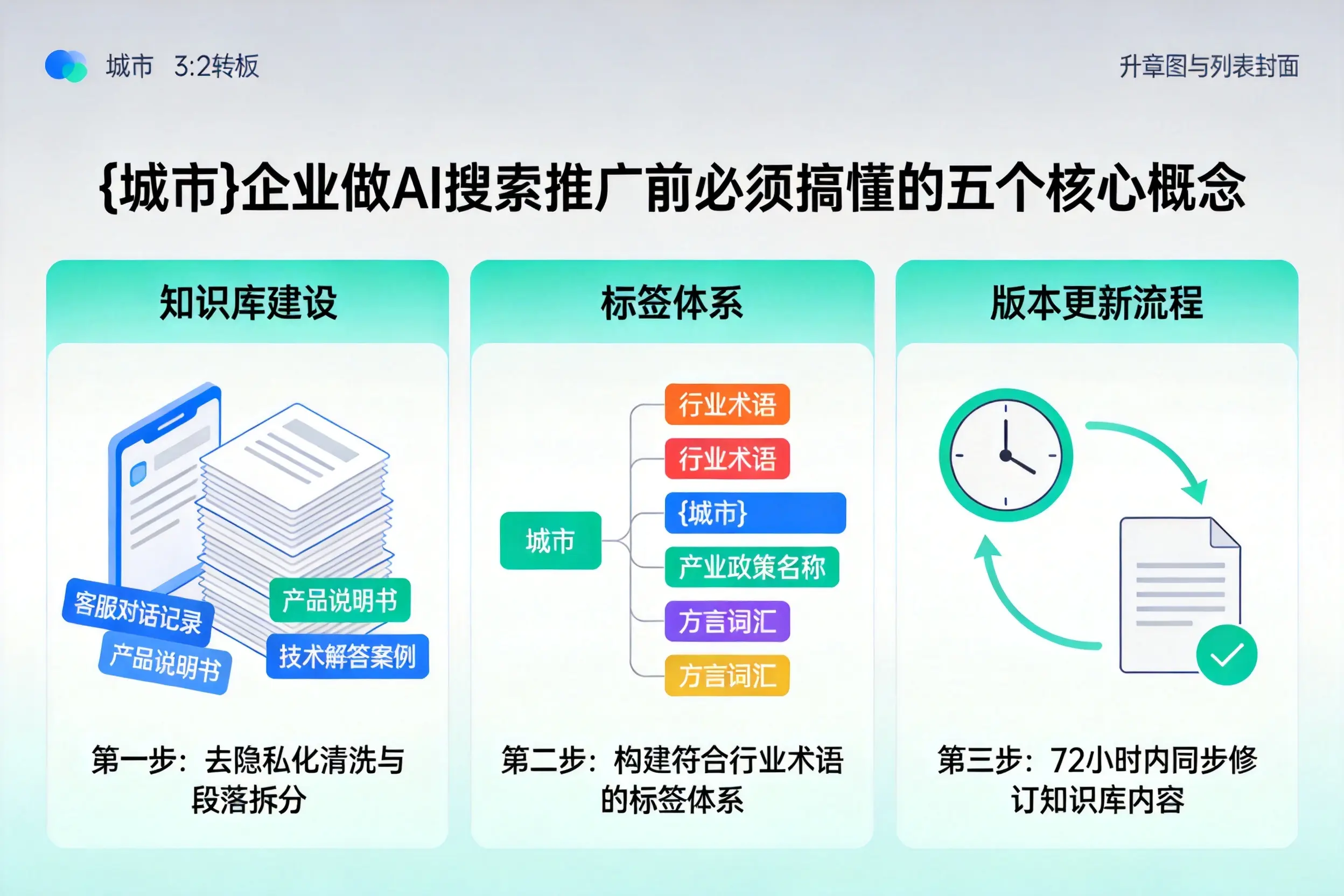 漯河企业做AI搜索推广前必须搞懂的五个核心概念
