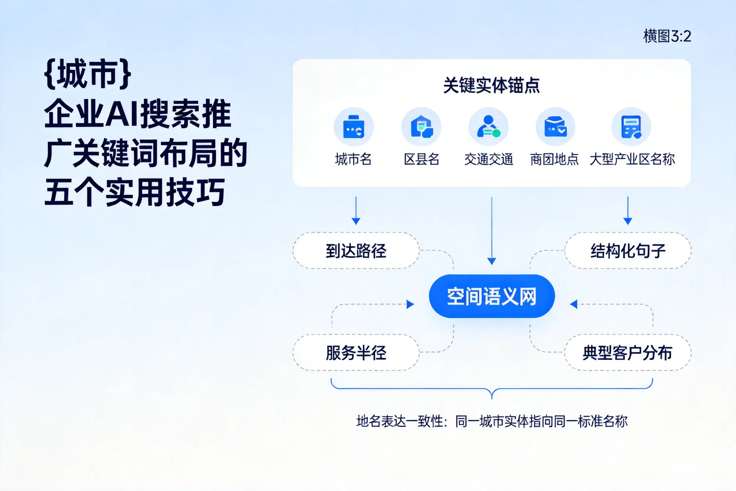 漯河企业AI搜索推广关键词布局的五个实用技巧