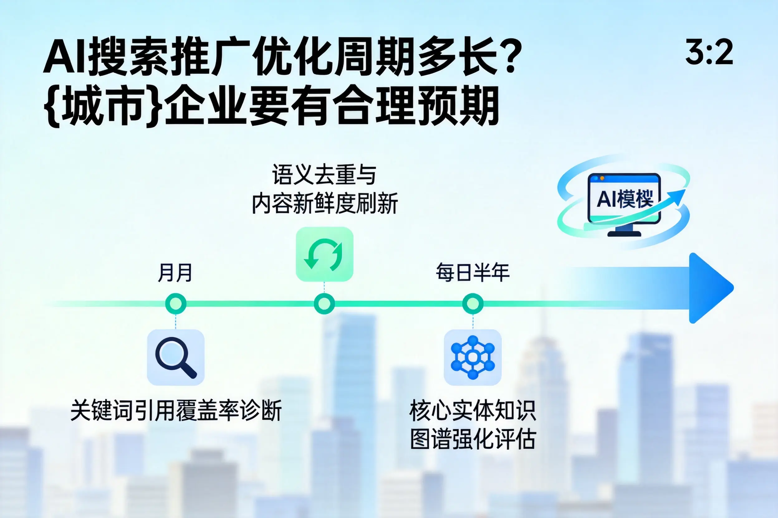 AI搜索推广优化周期多长？漯河企业要有合理预期