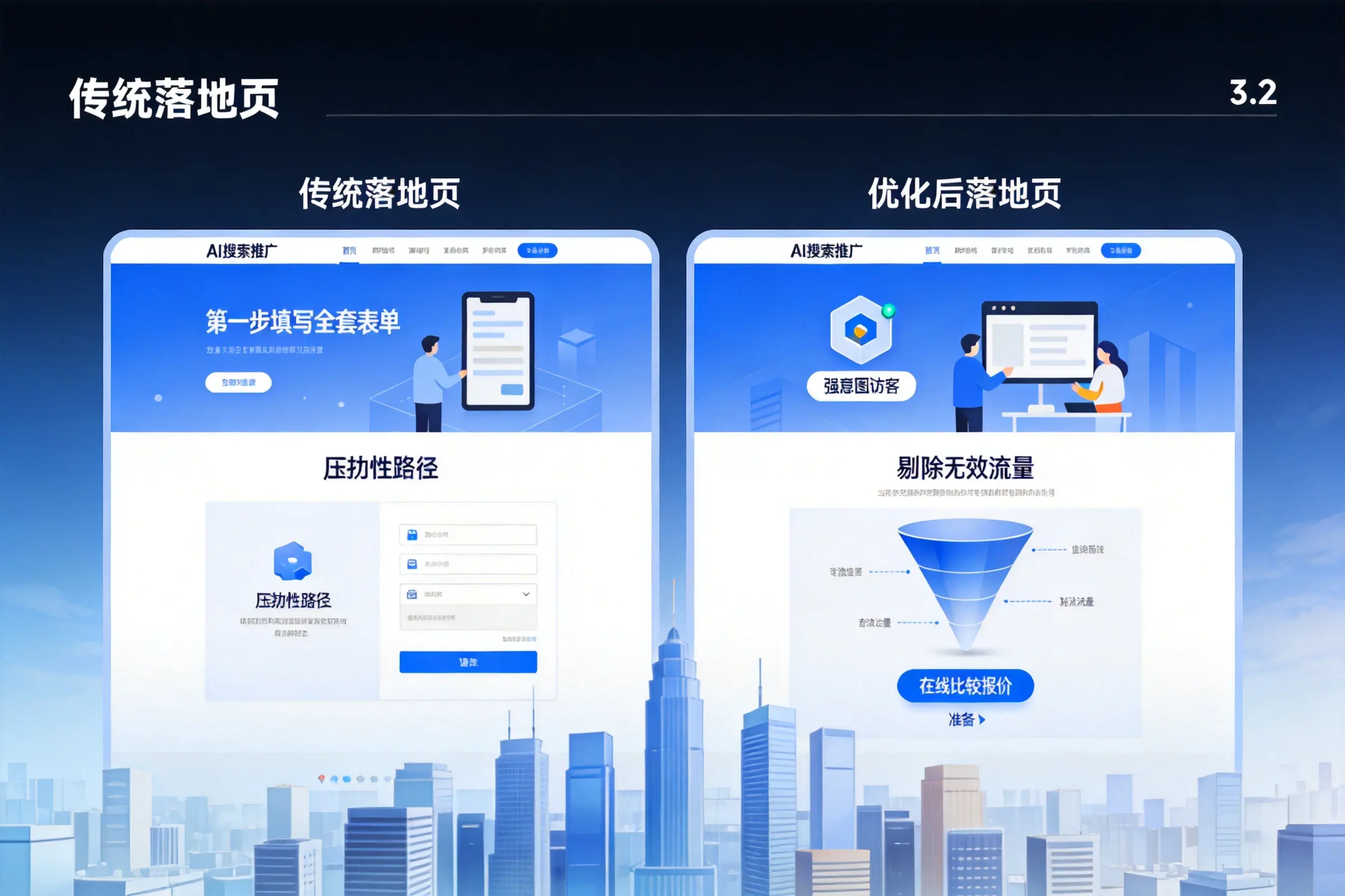 AI搜索推广落地页转化低？漯河企业优化方法详解