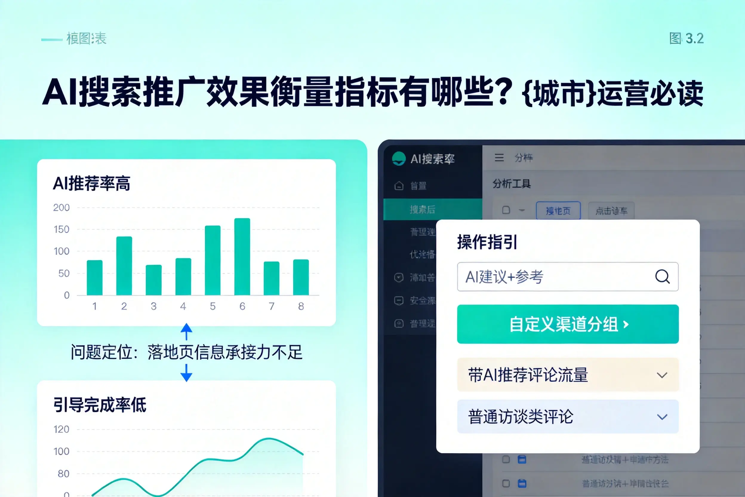 AI搜索推广效果衡量指标有哪些？漯河运营必读
