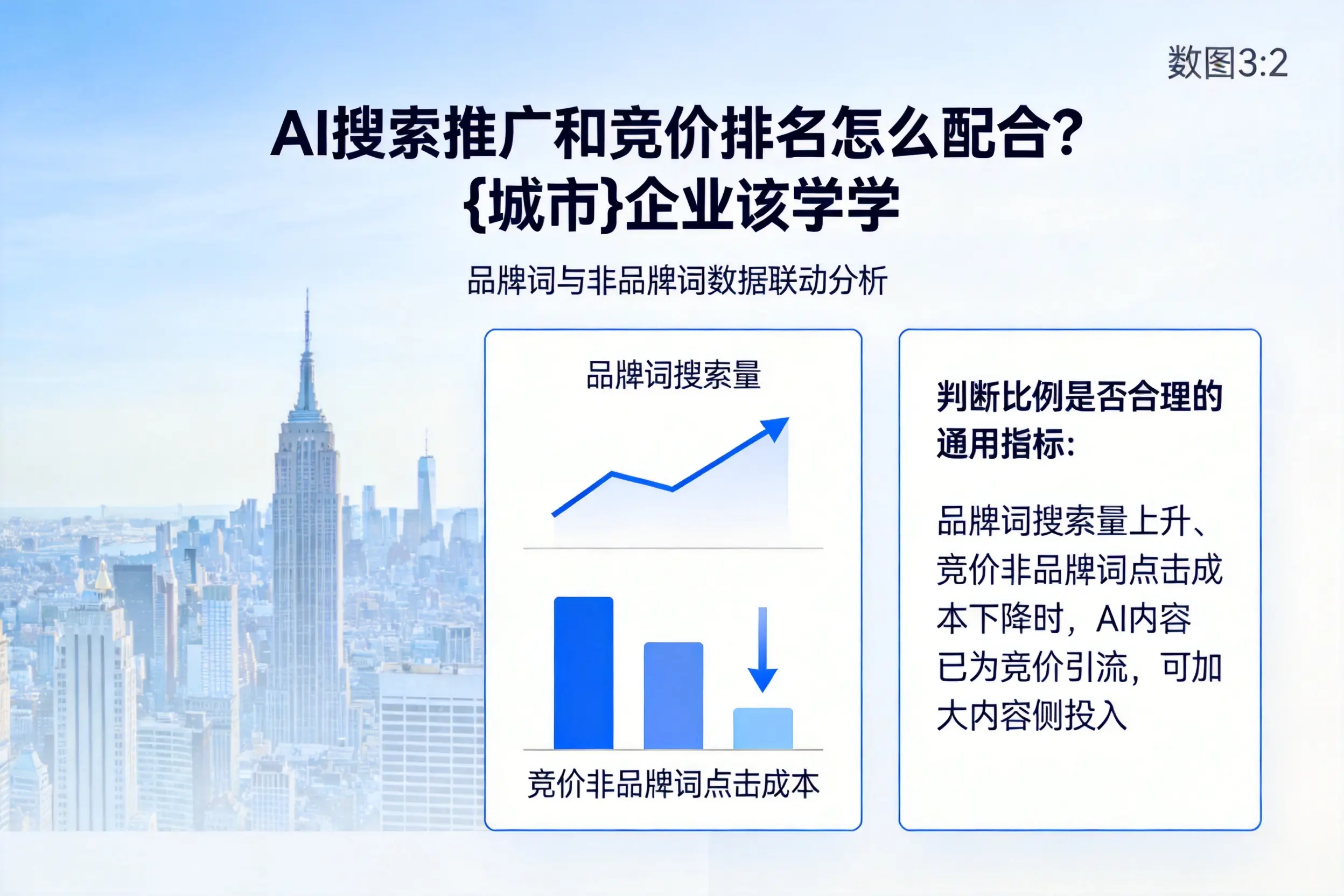 AI搜索推广和竞价排名怎么配合？漯河企业该学学