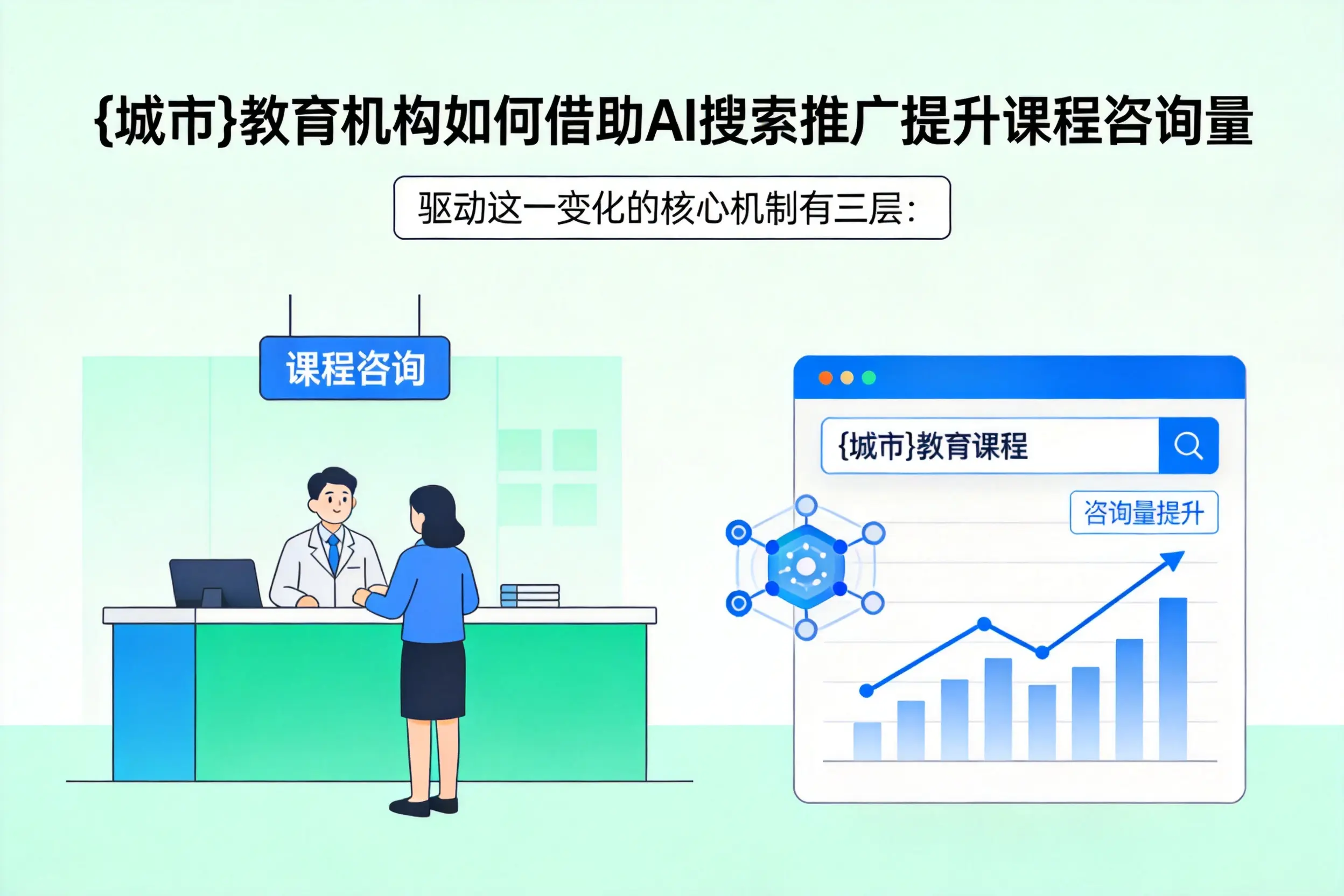 漯河教育机构如何借助AI搜索推广提升课程咨询量