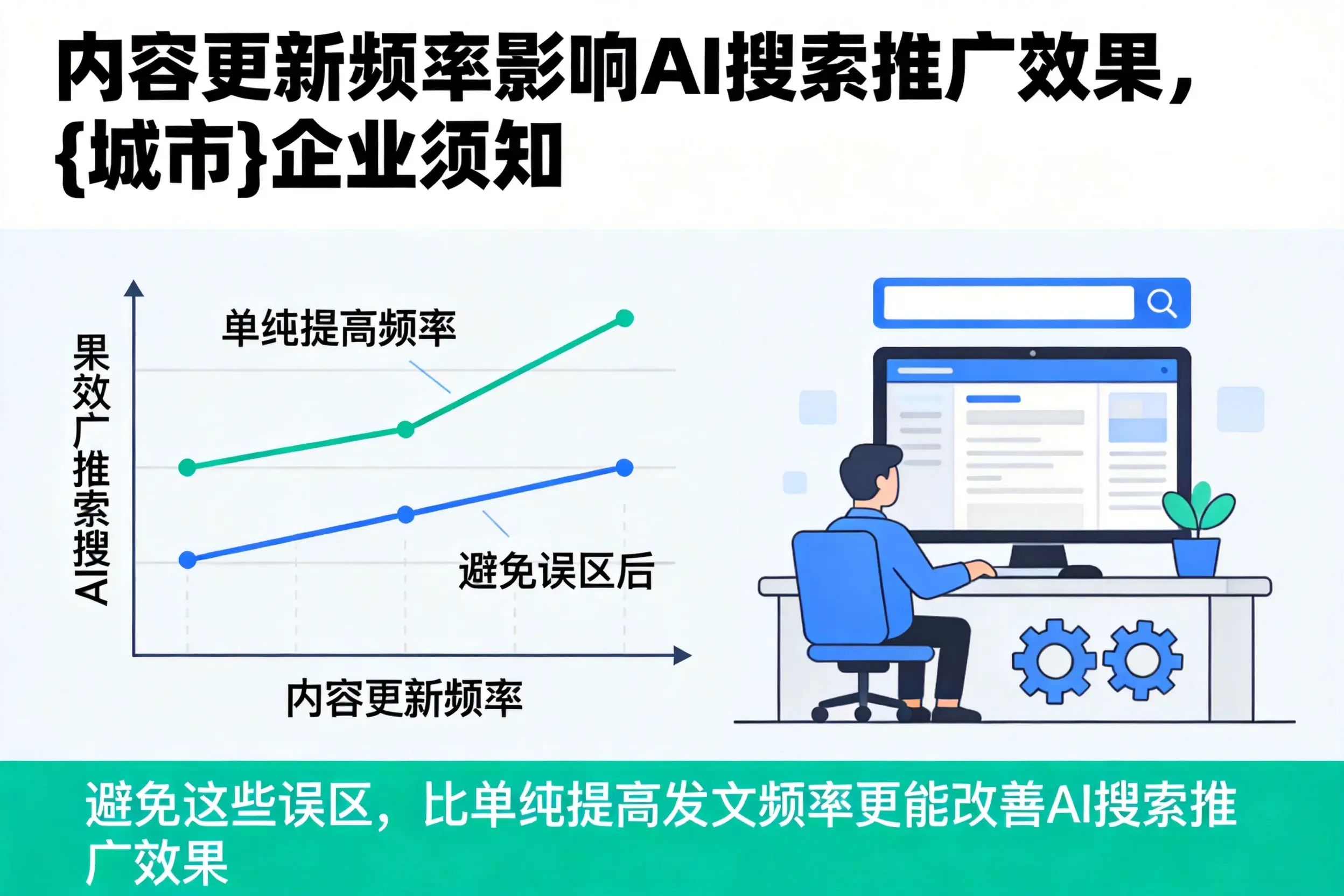 内容更新频率影响AI搜索推广效果，漯河企业须知