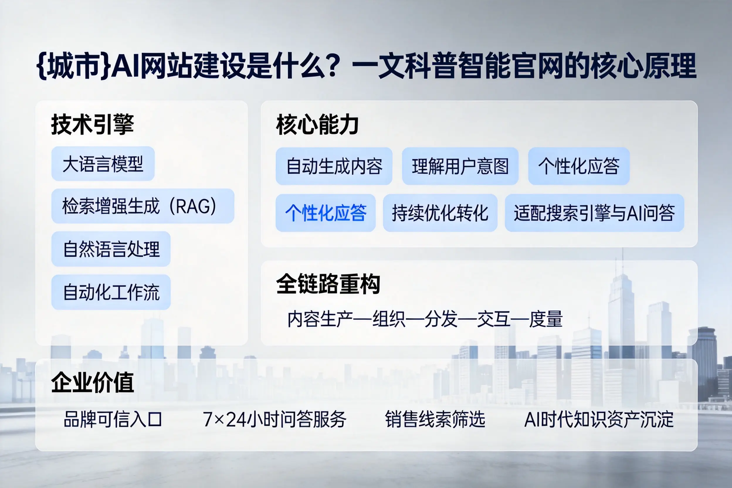 漯河AI网站建设是什么？一文科普智能官网的核心原理