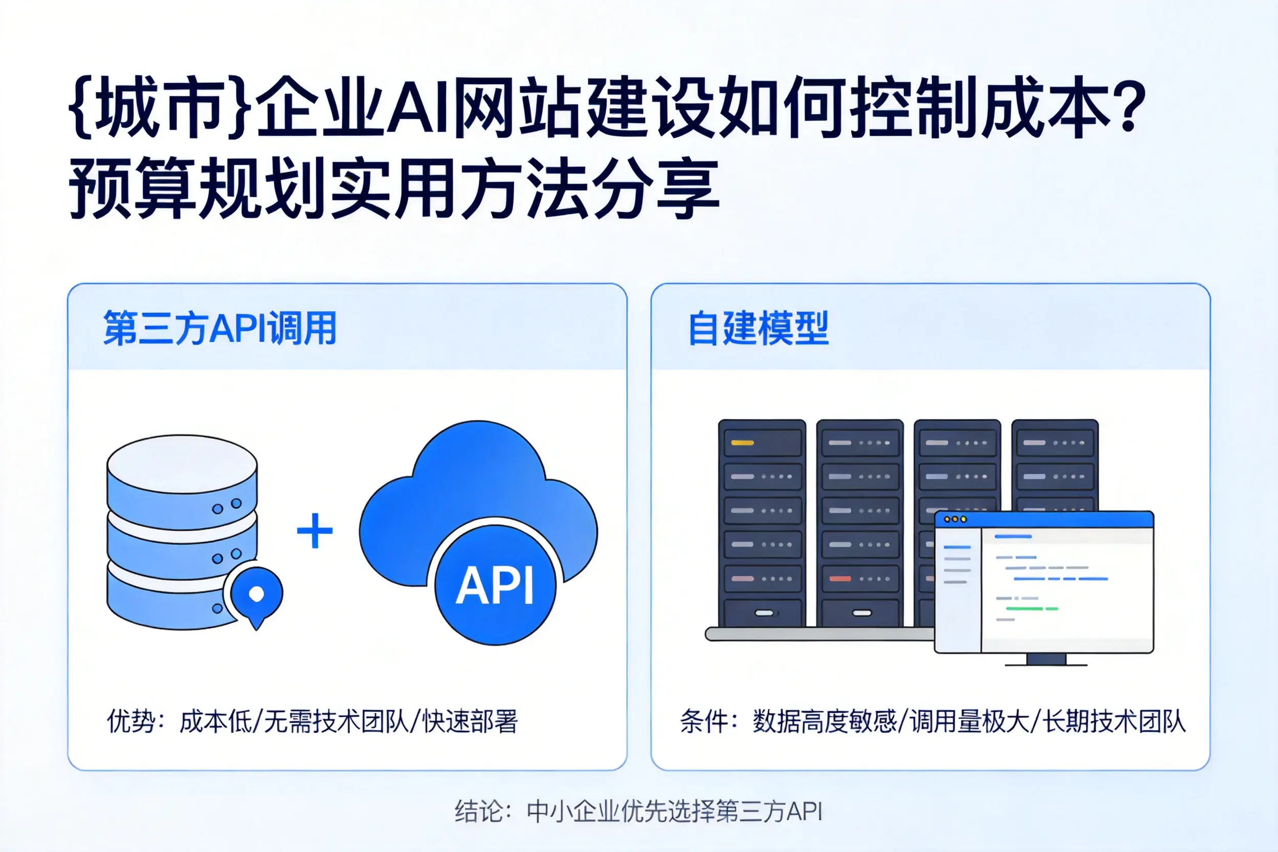 漯河企业AI网站建设如何控制成本？预算规划实用方法分享
