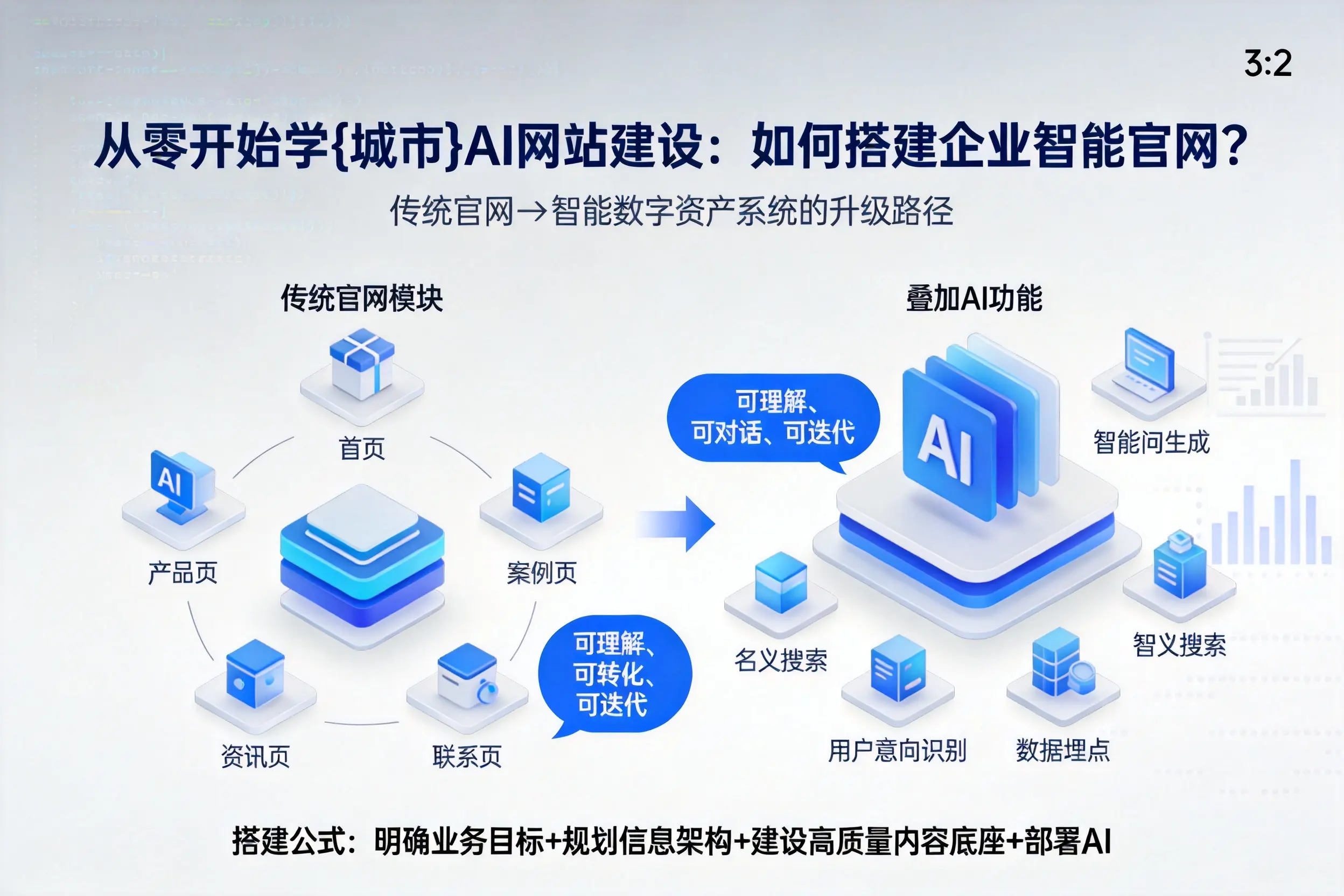 从零开始学漯河AI网站建设：如何搭建企业智能官网？