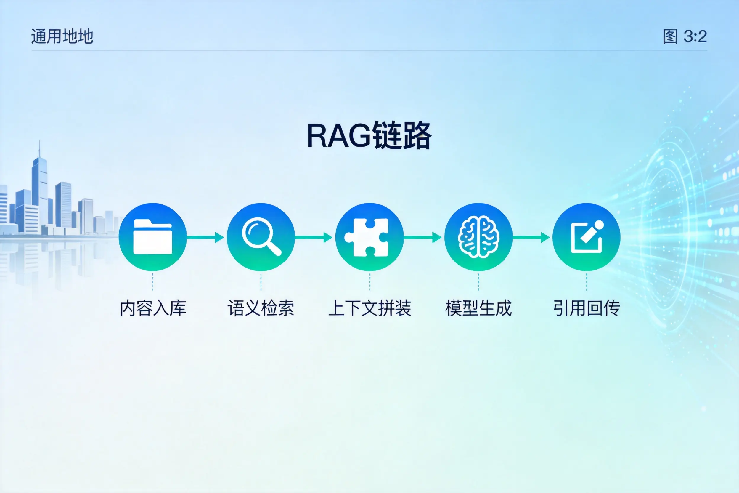 手把手教你漯河AI网站建设:搭建智能官网的完整教程