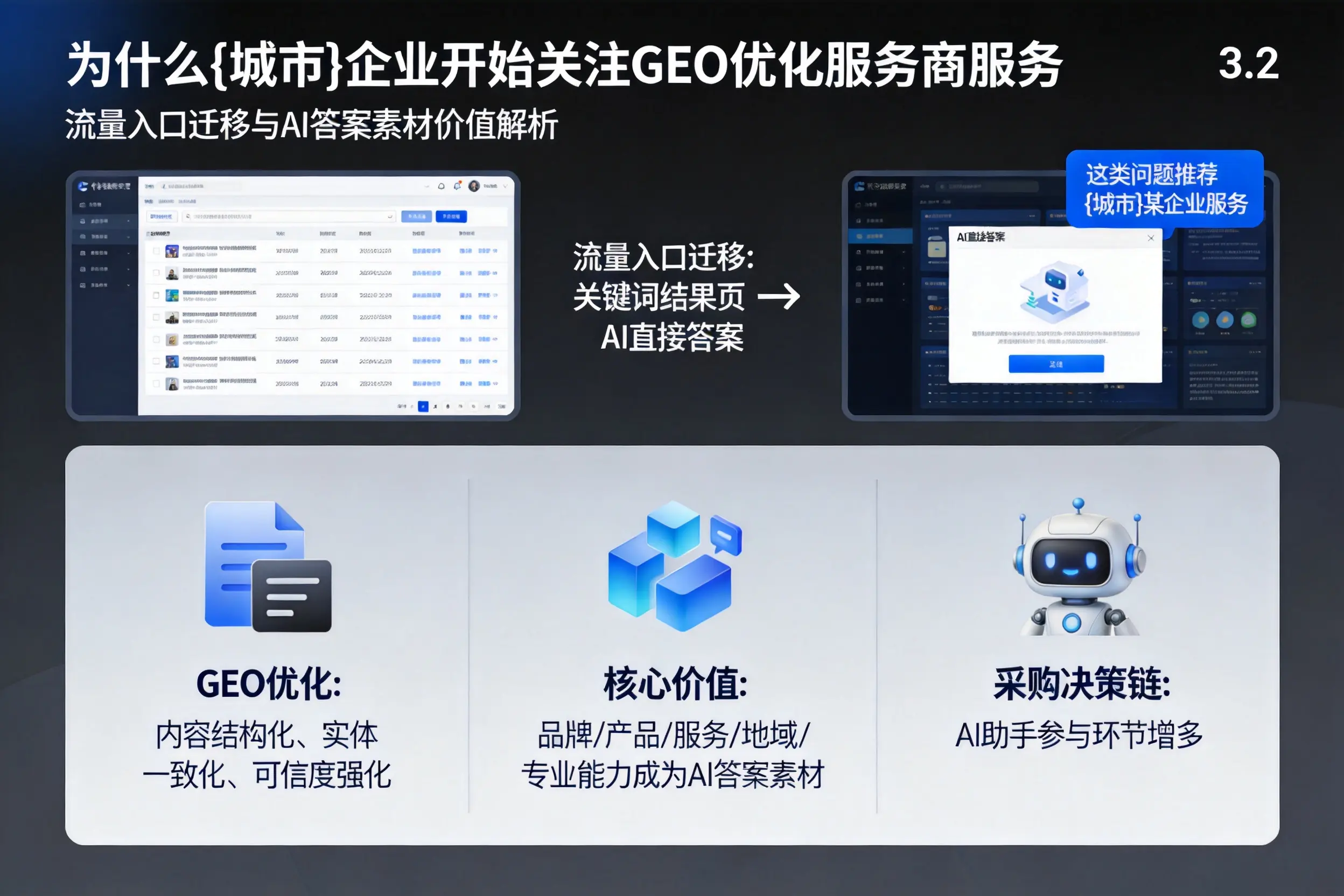 为什么漯河企业开始关注GEO优化服务商服务