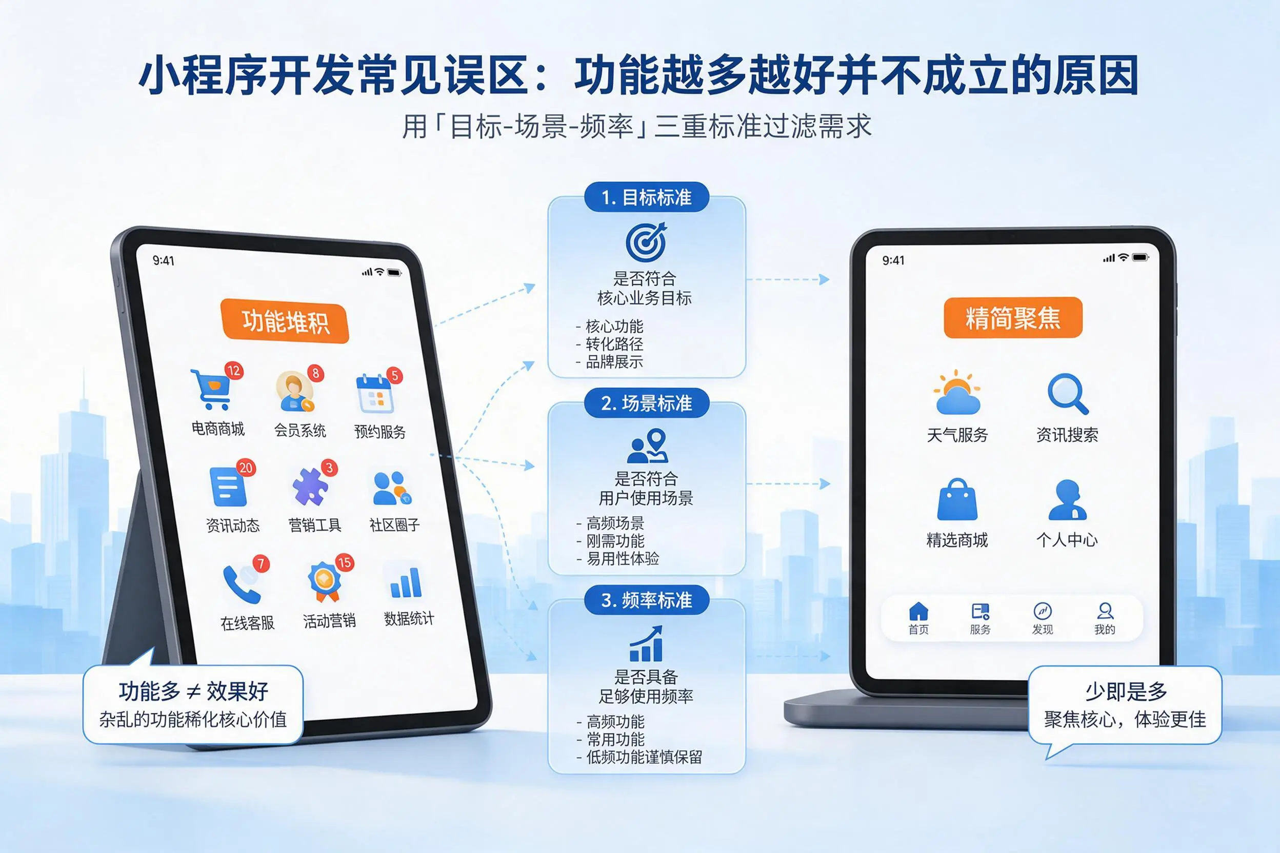 漯河小程序开发常见误区:功能越多越好并不成立的原因