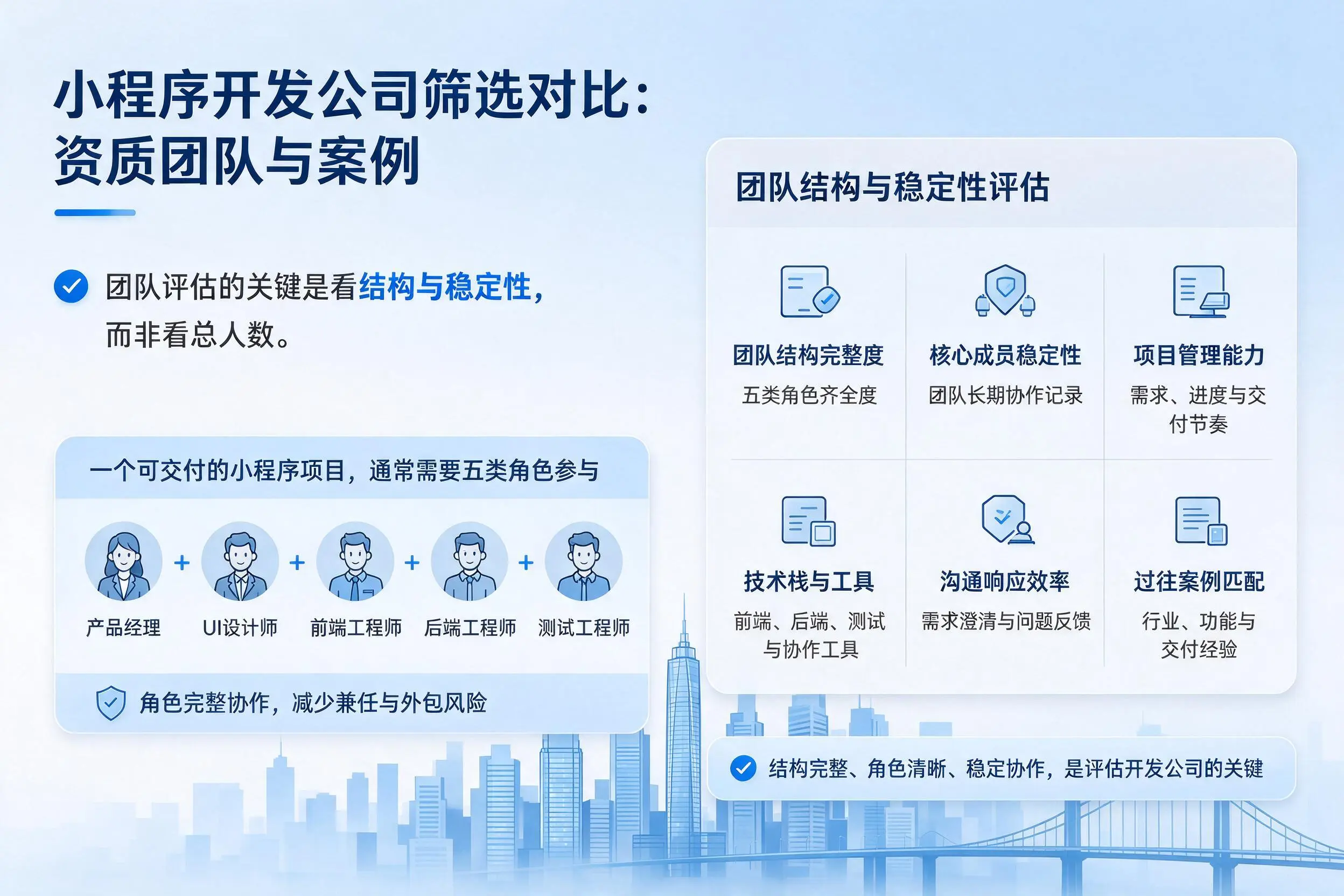 漯河小程序开发公司筛选对比：资质团队与案例