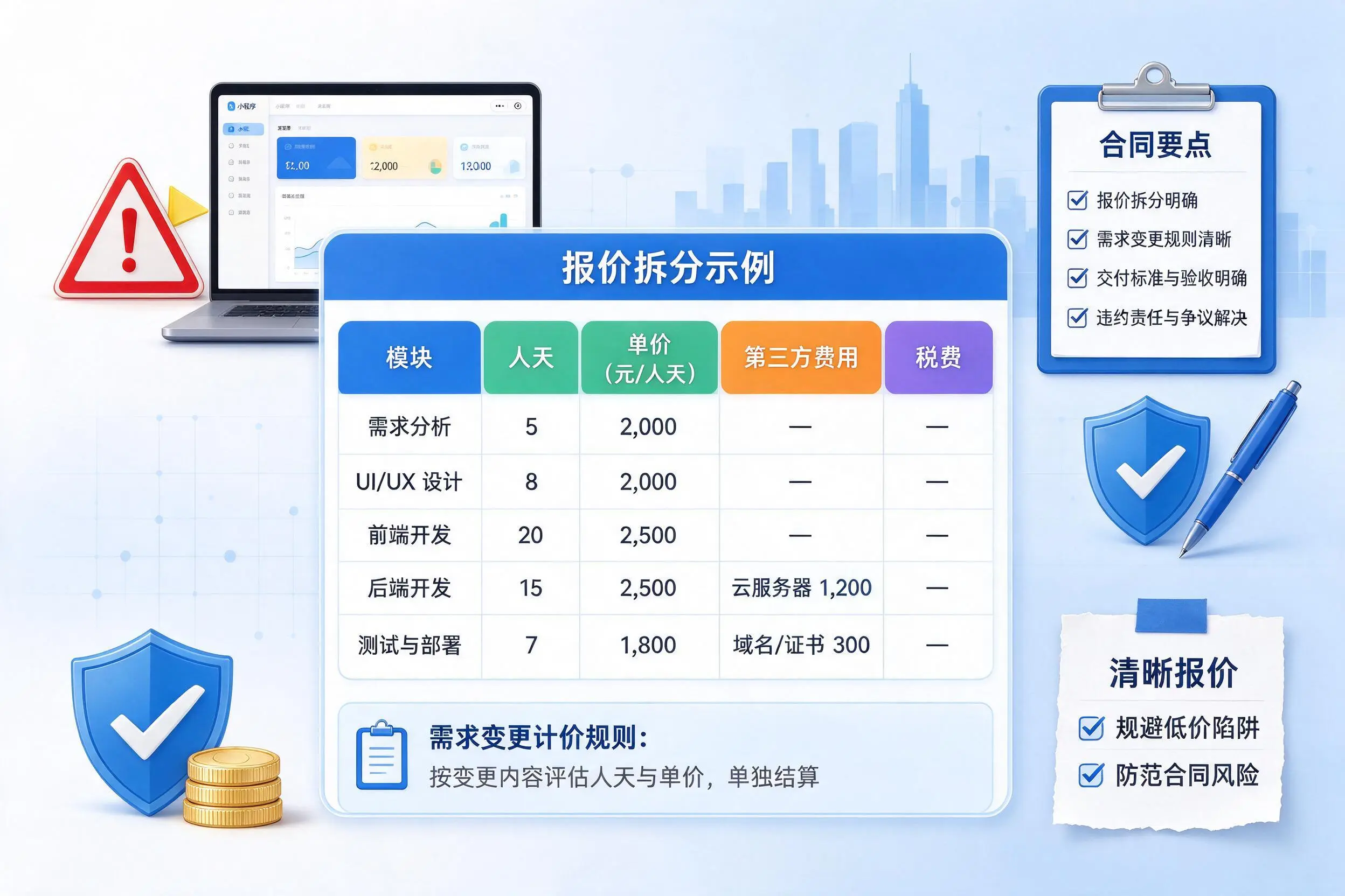 漯河小程序开发避坑指南:低价陷阱与合同风险
