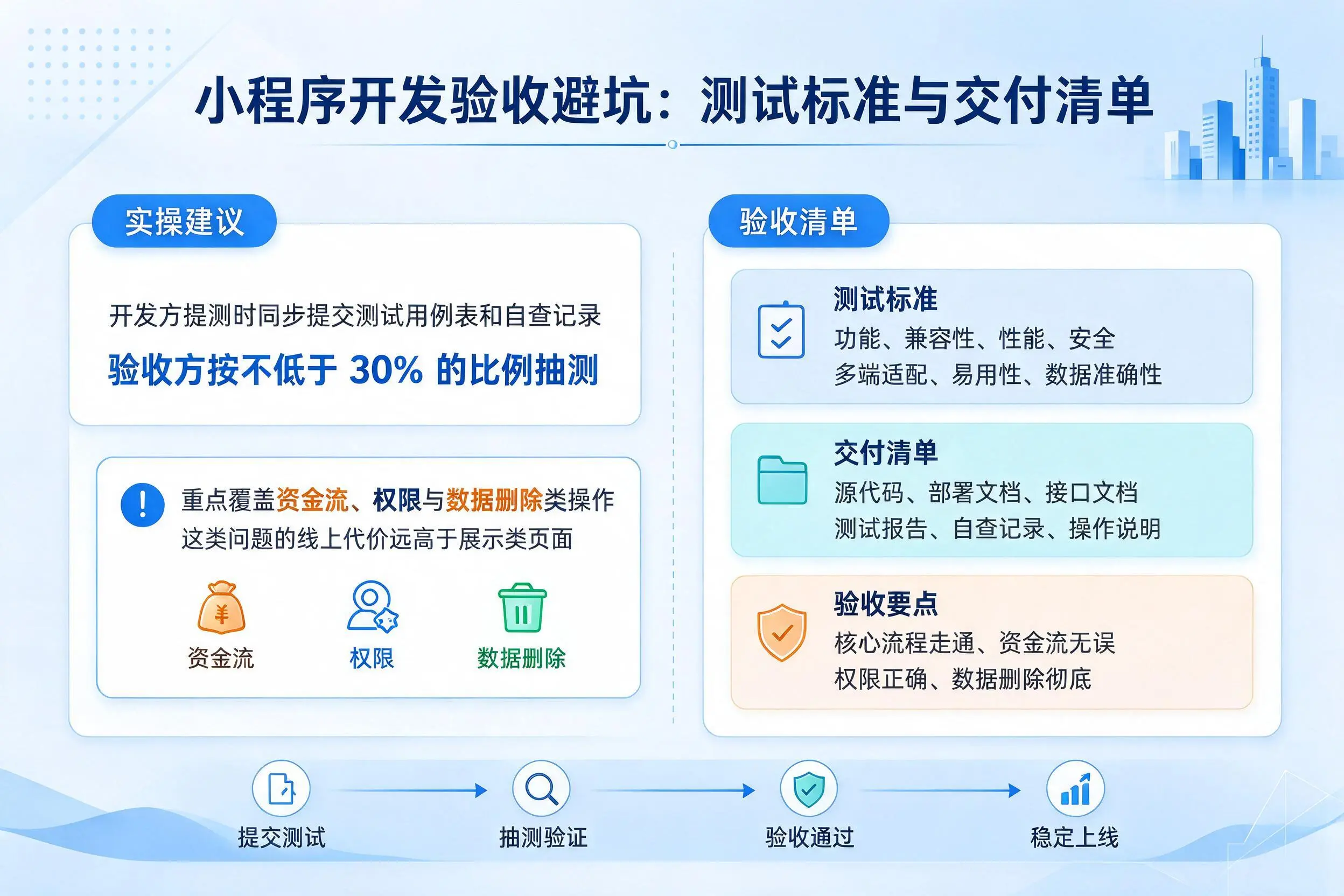漯河小程序开发验收避坑:测试标准与交付清单