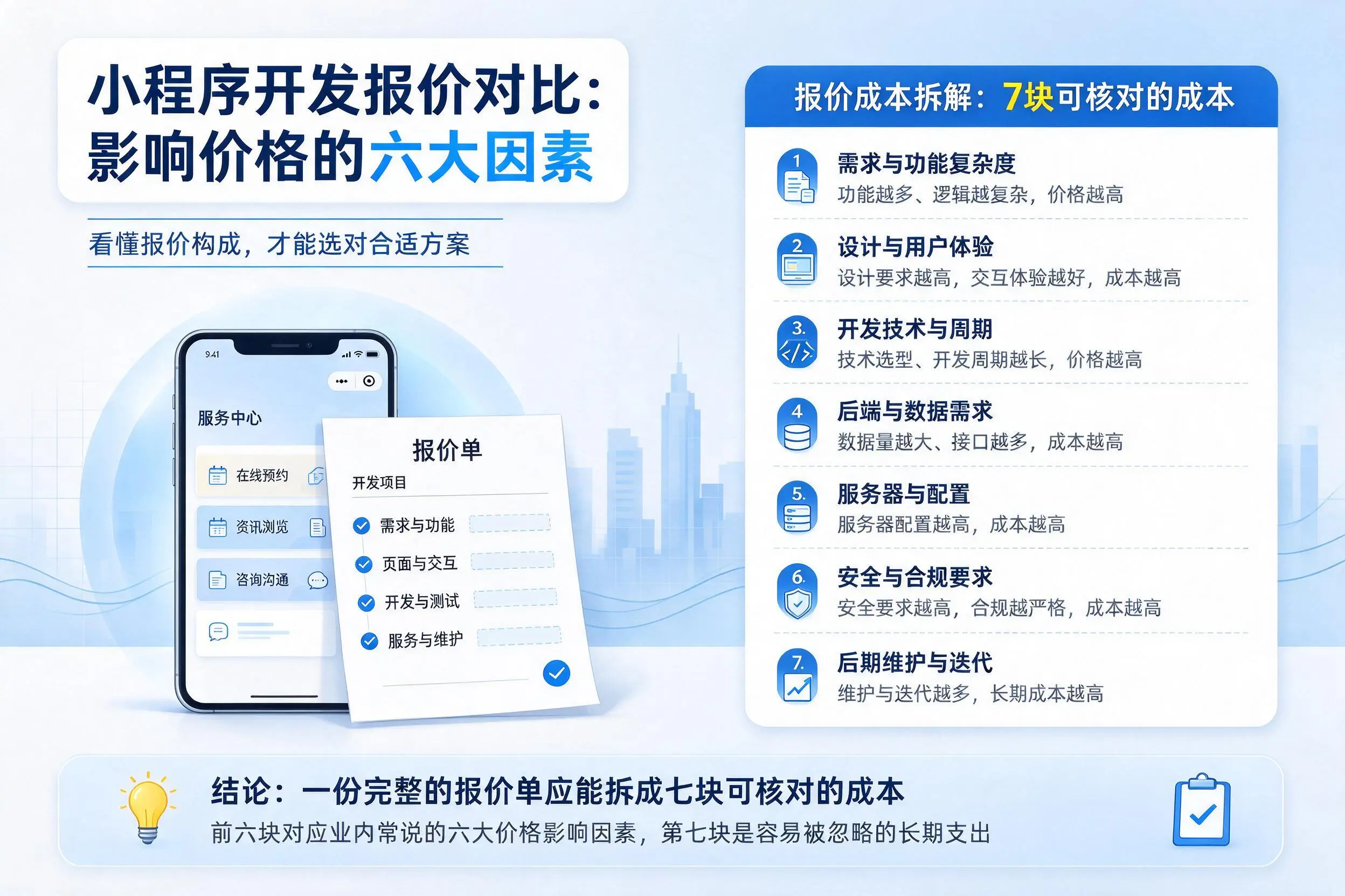 漯河小程序开发报价对比:影响价格的六大因素