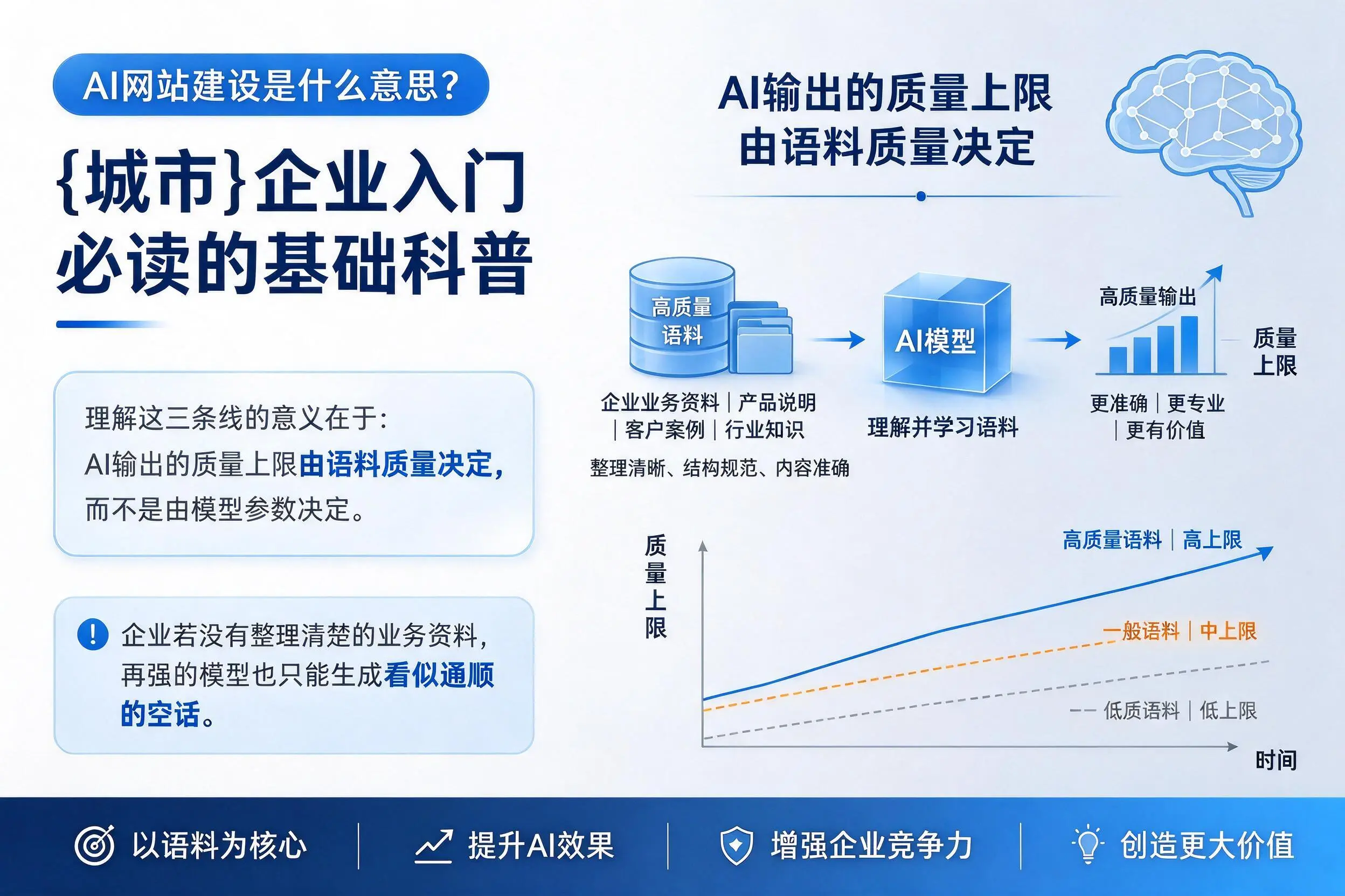 AI网站建设是什么意思？漯河企业入门必读的基础科普