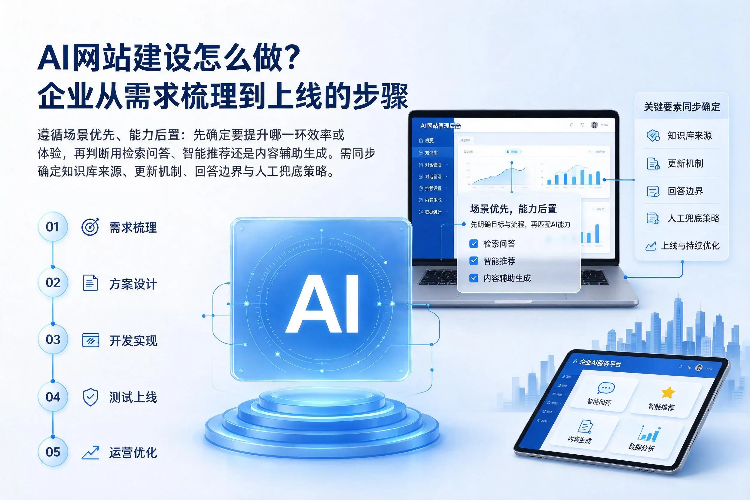 AI网站建设怎么做?漯河企业从需求梳理到上线的步骤
