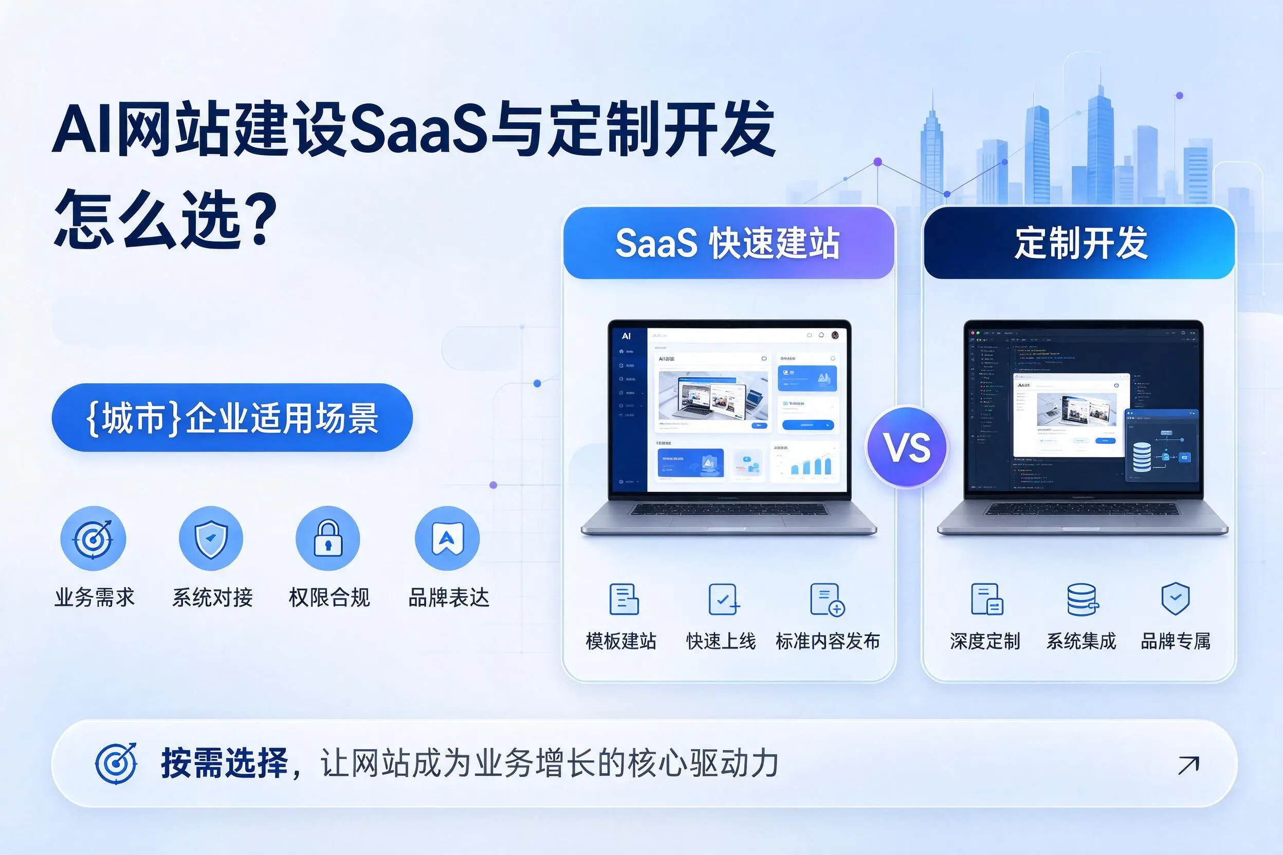 AI网站建设SaaS与定制开发怎么选？漯河企业适用场景