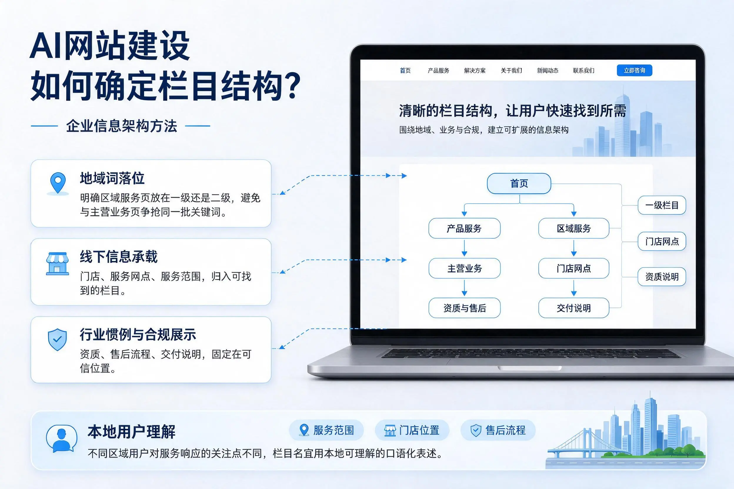AI网站建设如何确定栏目结构？漯河企业信息架构方法